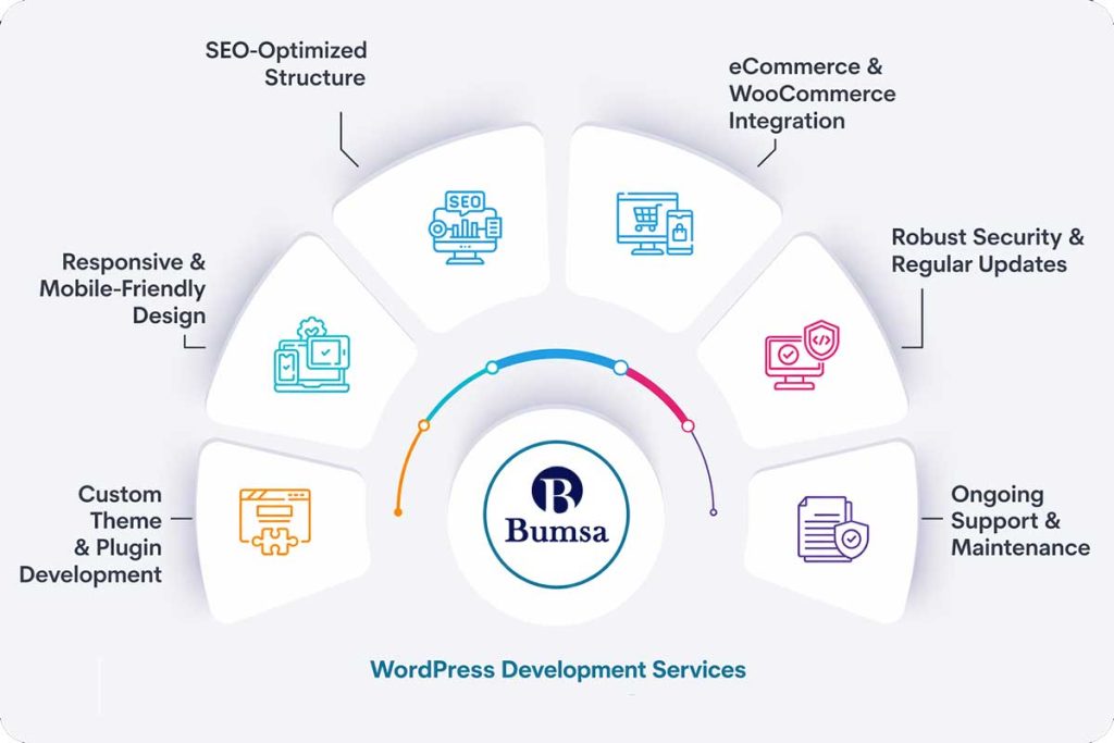 WordPress development company Canada - Bumsa